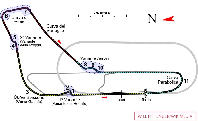 Layout of Monza race track