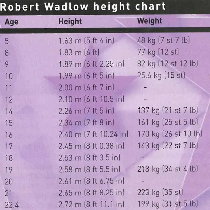 Dancer Height Weight Chart
