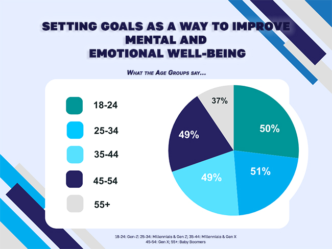 Goal setting graph