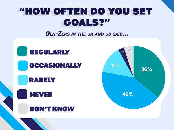 Gen Zers graph in blue