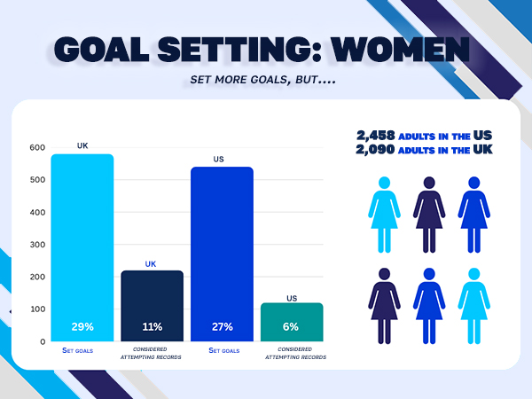 Goal setting in women chart