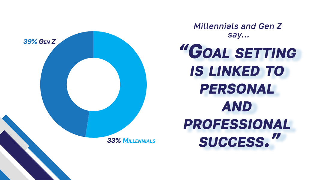 Quote from millennials
