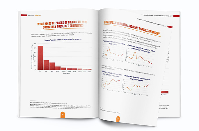 pages in the Horror Movie Report 2.0