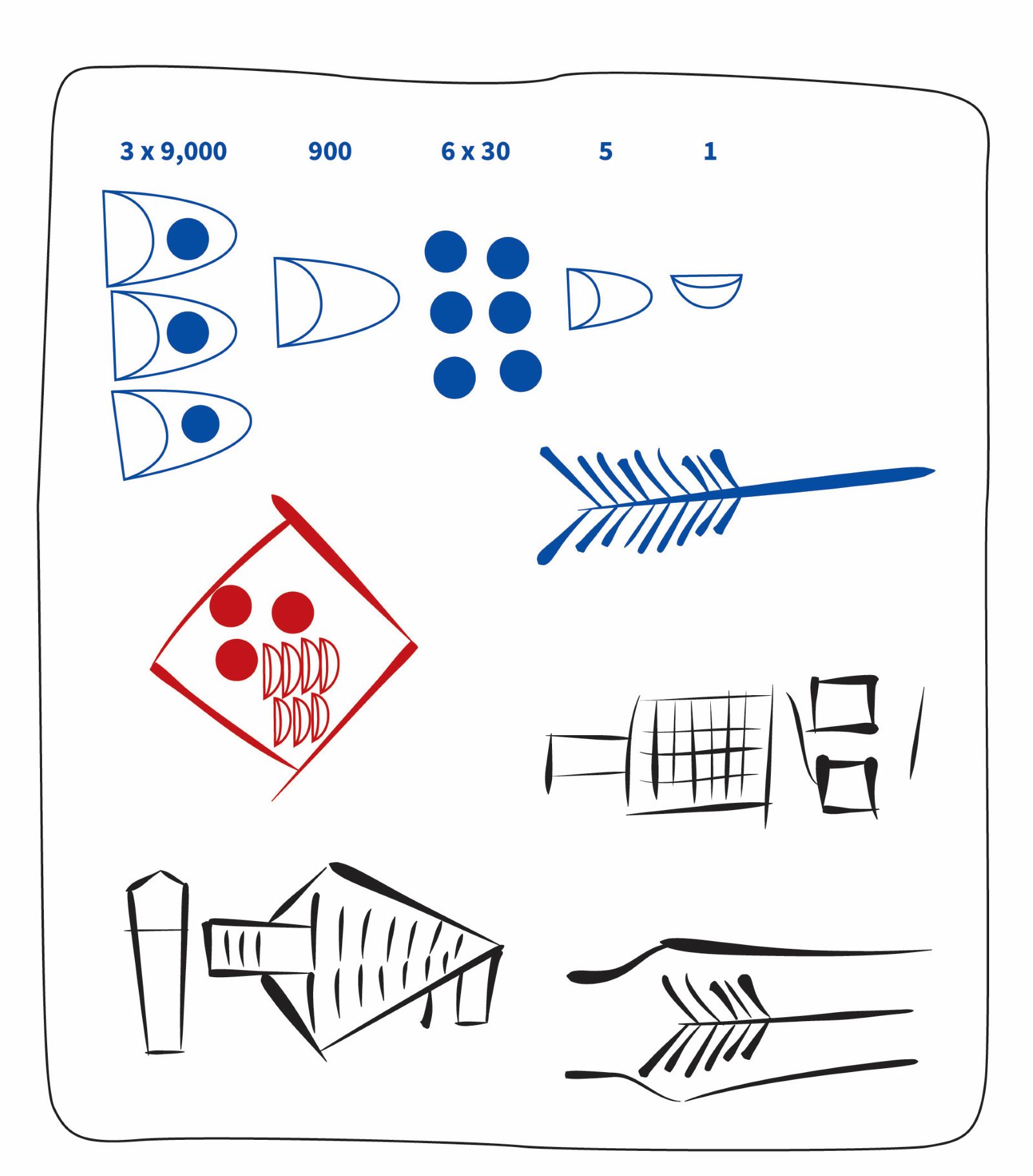 An illustration showing the markings on an ancient mesopotamian clay tablet.